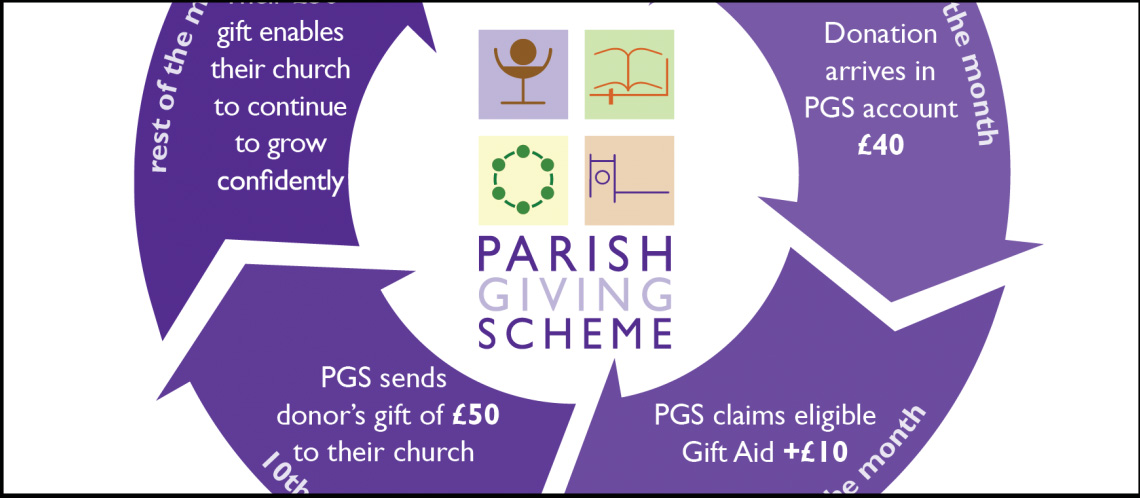 The Parish Giving Scheme